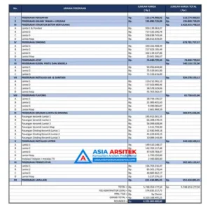 rab kontraktor rumah profesional